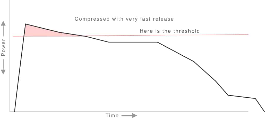 Release 2