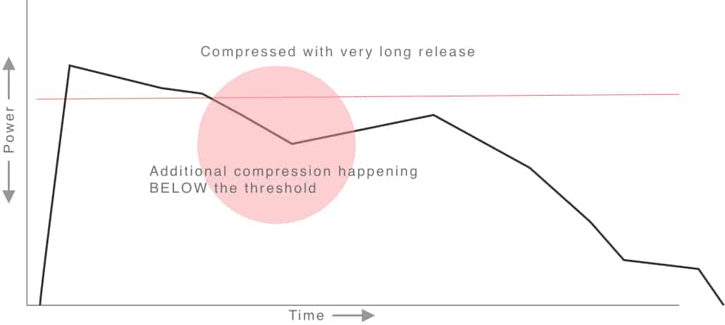 Release 3