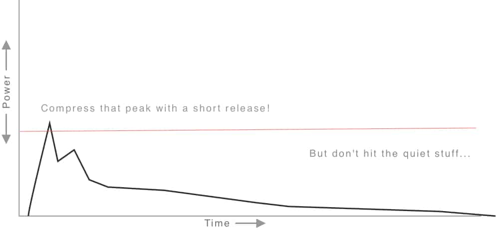 Release 5
