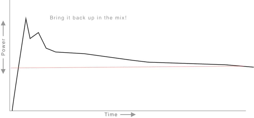 Release 6