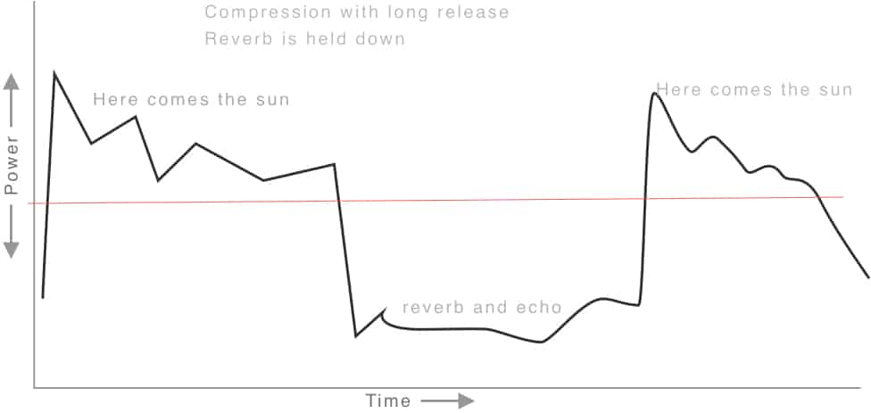 Release 9