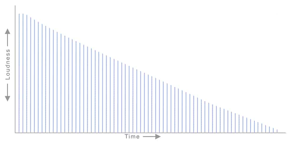 “linear