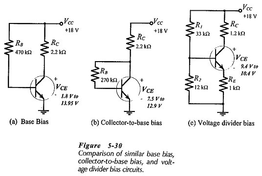 comparison of different biasing circuits