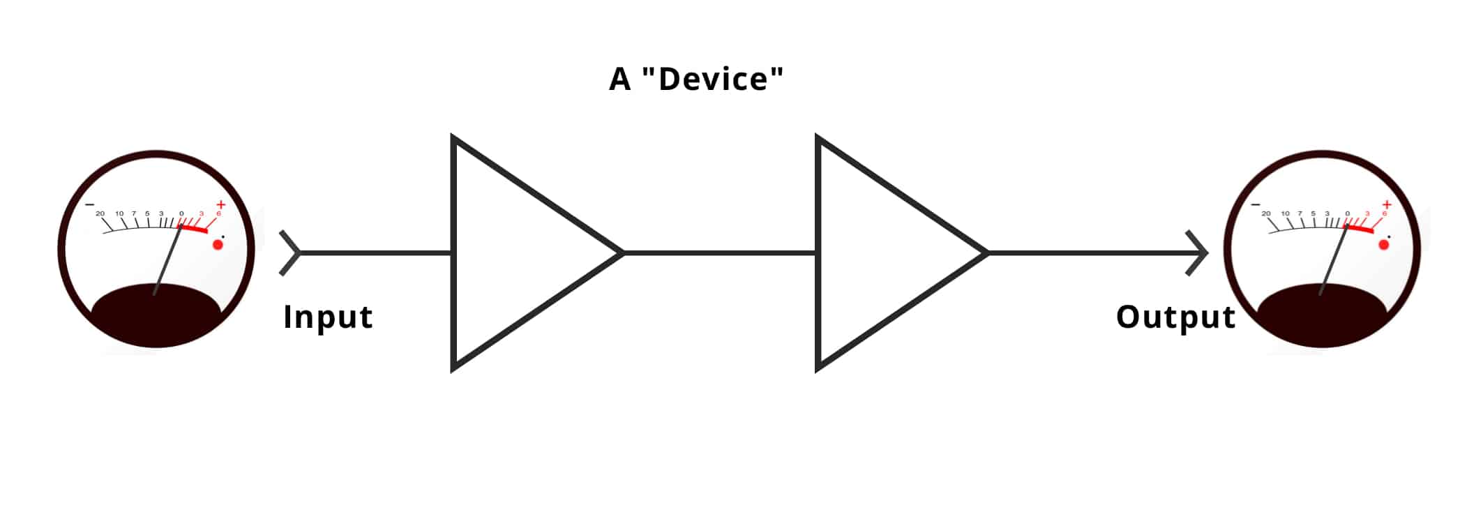 a device