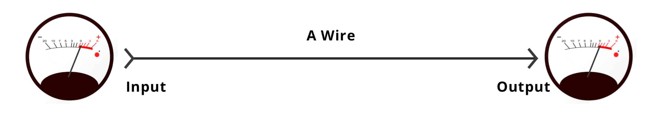 a wire