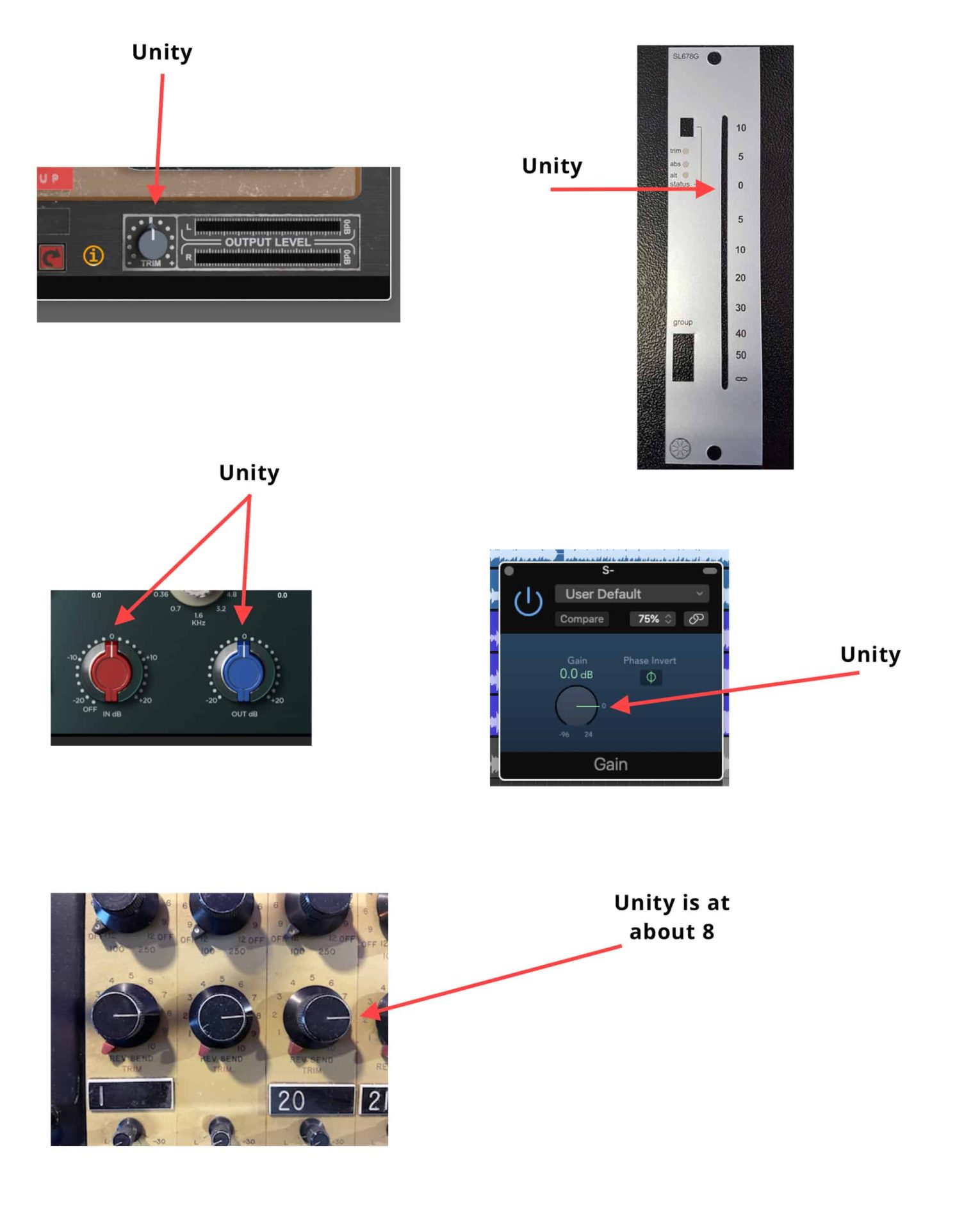 the many faces of unity on a knob