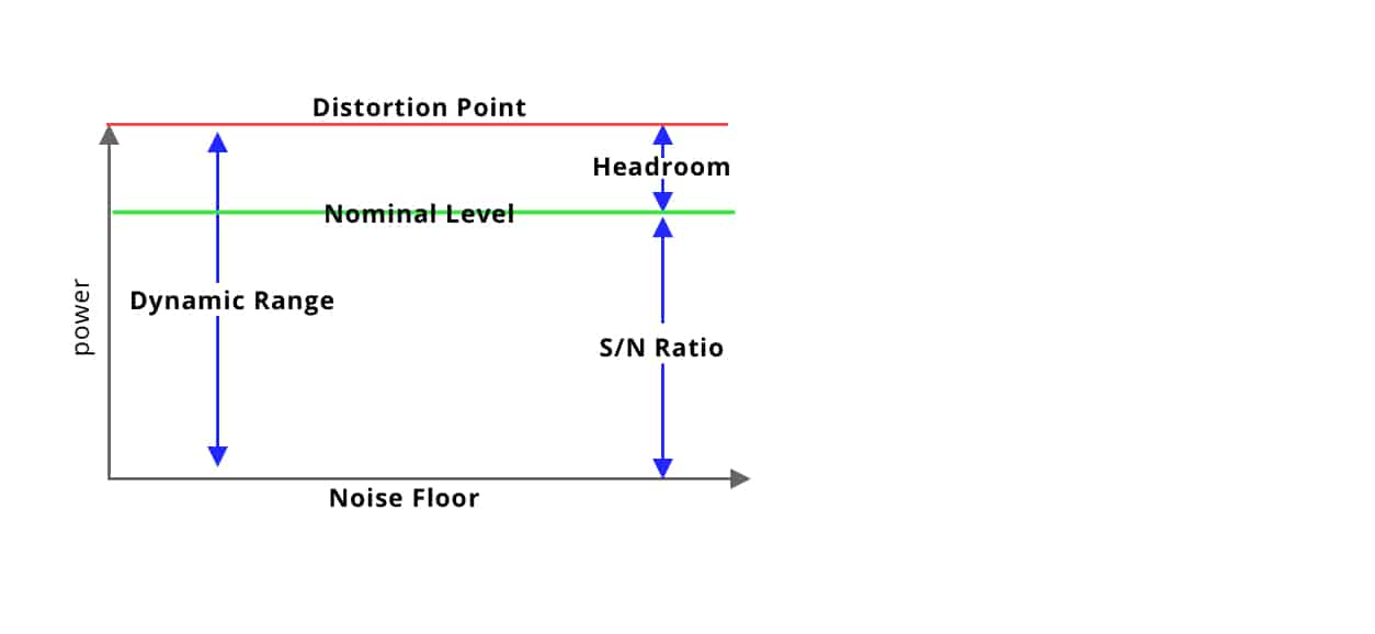 with nominal