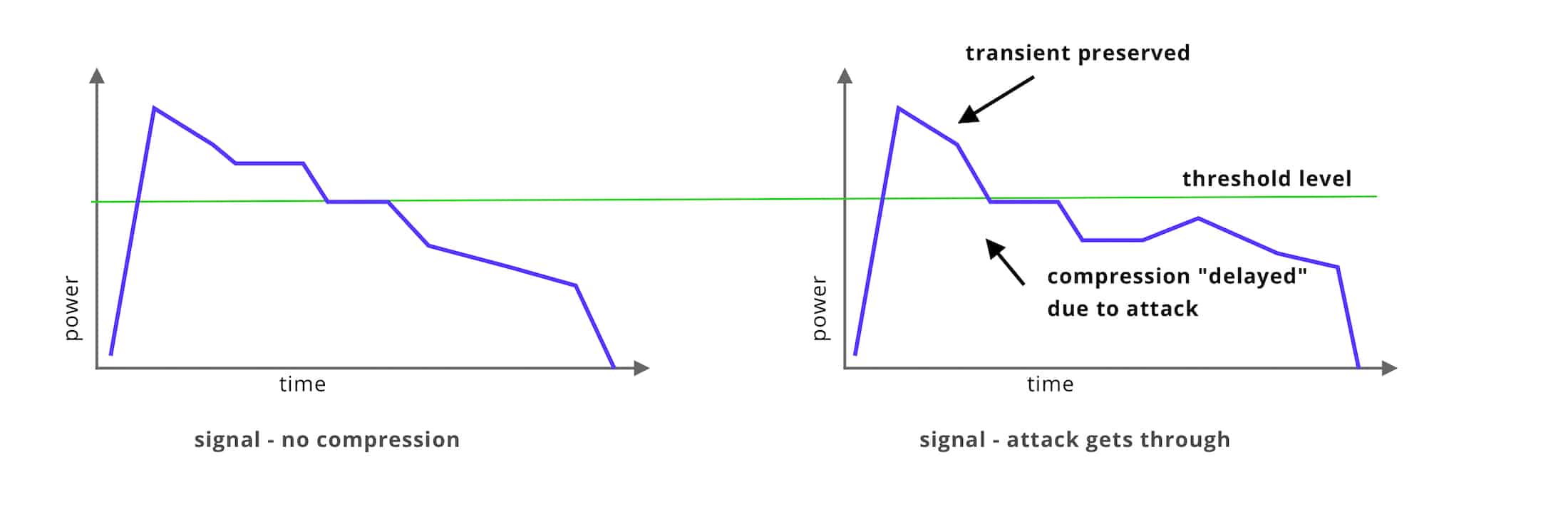 compression and attack