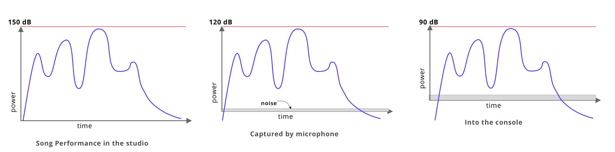 to distortion point 1