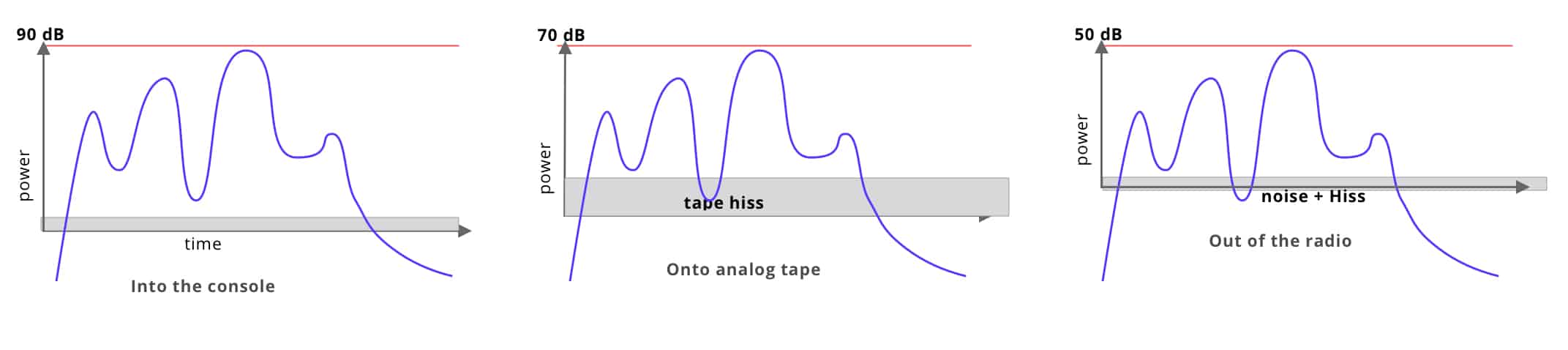 to distortion point 1