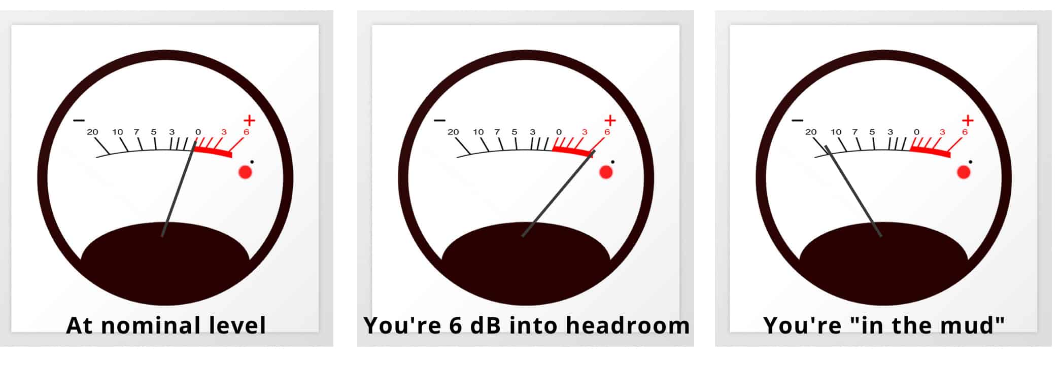 vu meters