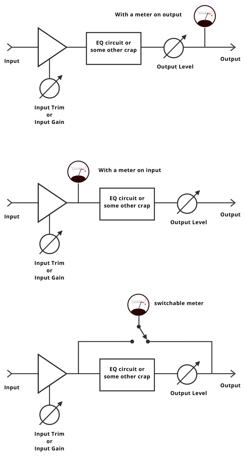 with a meter